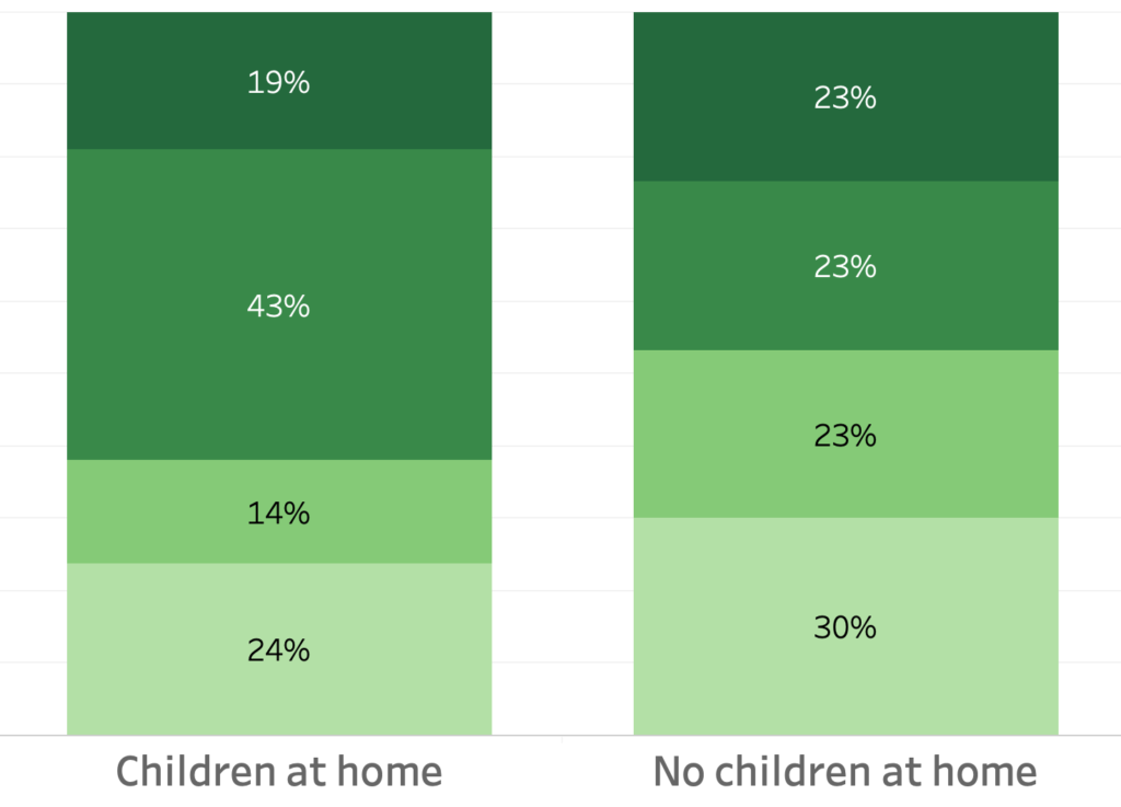 philadelphia neighborhood survey (satisfaction—children)